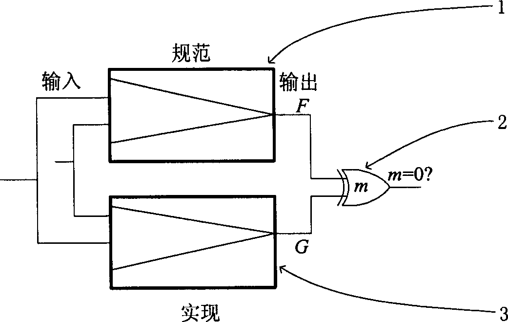 Cmbined circuit equipment checking method based on satisfiability