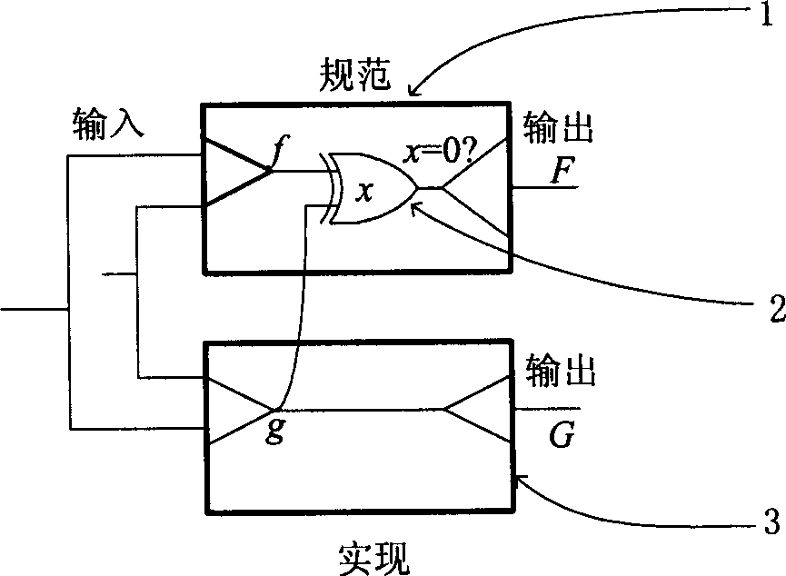 Cmbined circuit equipment checking method based on satisfiability