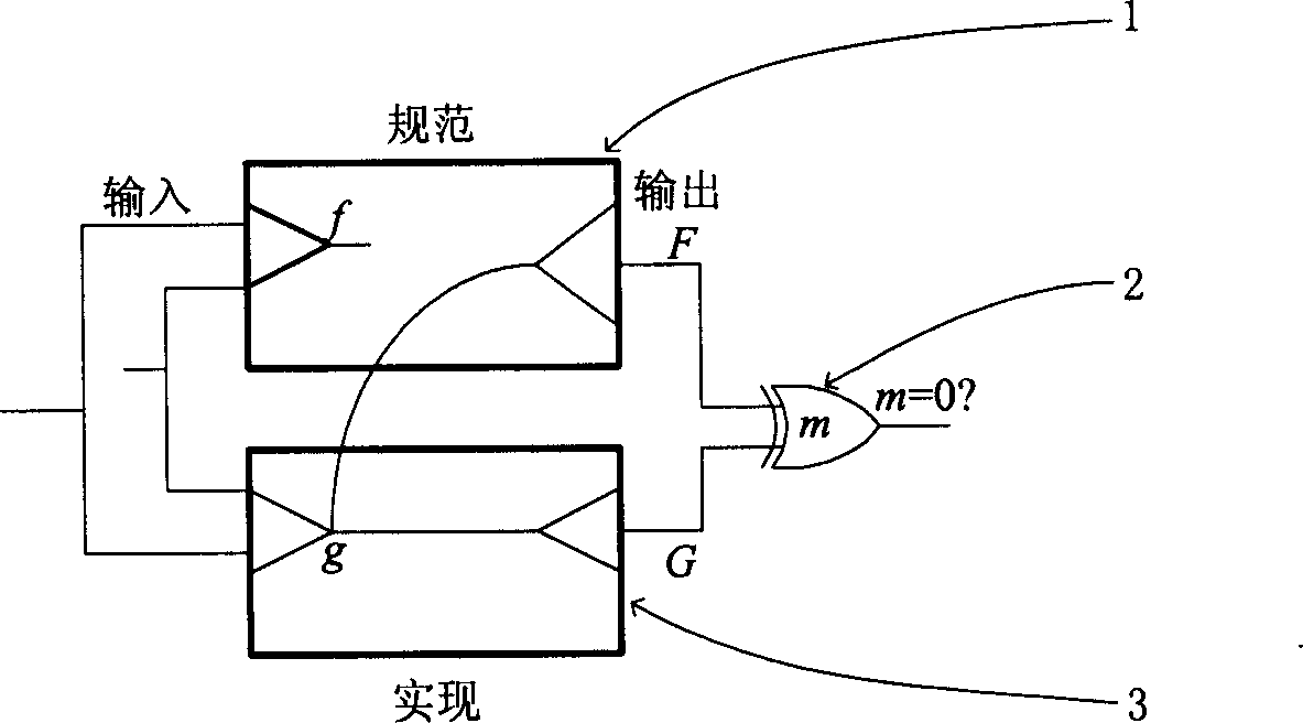 Cmbined circuit equipment checking method based on satisfiability