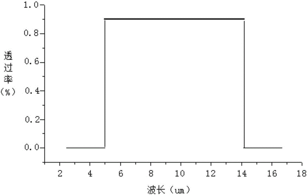 High-precision non-contact type road surface temperature measuring device and method thereof