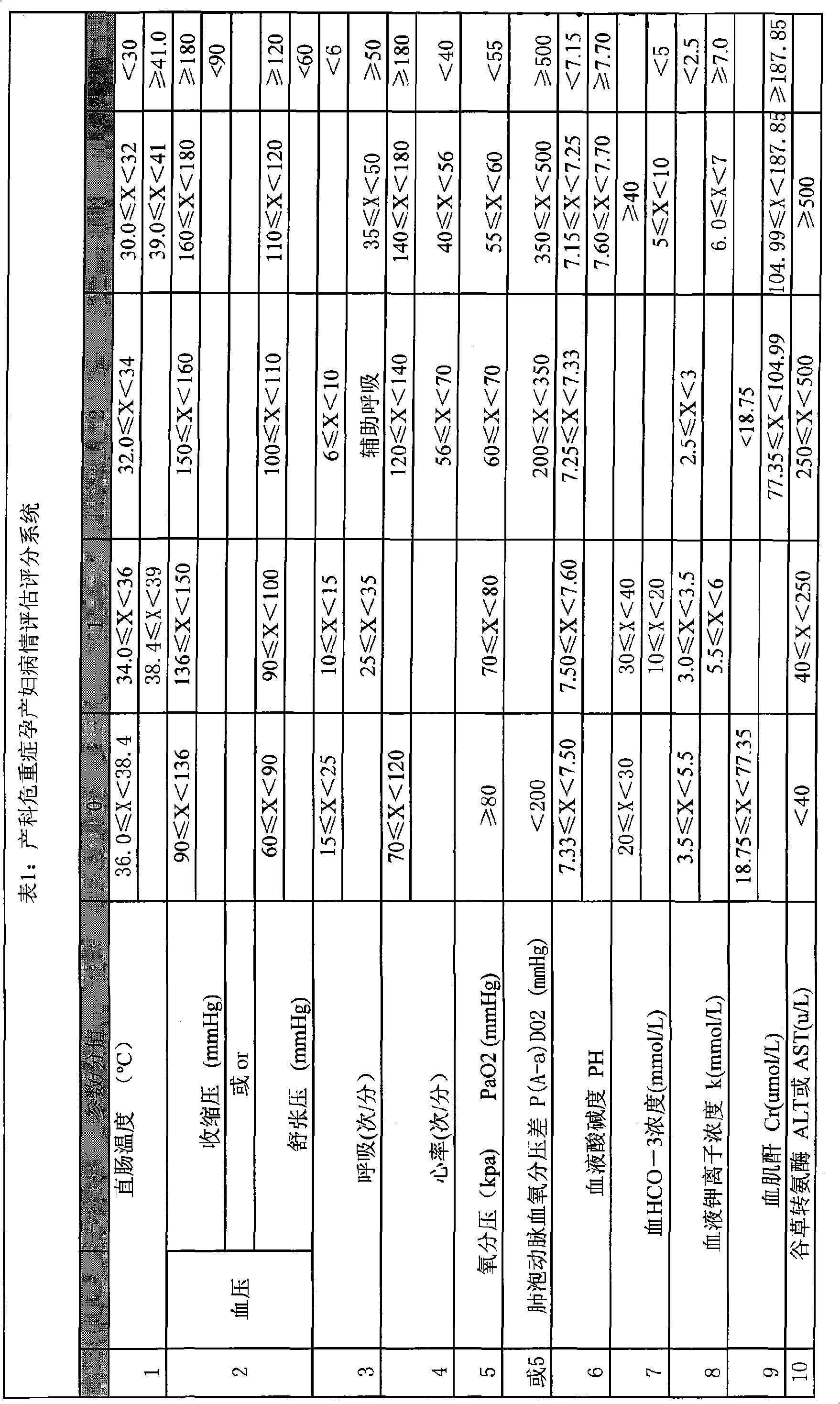 System for estimating state of critically ill patient in obstetrical department