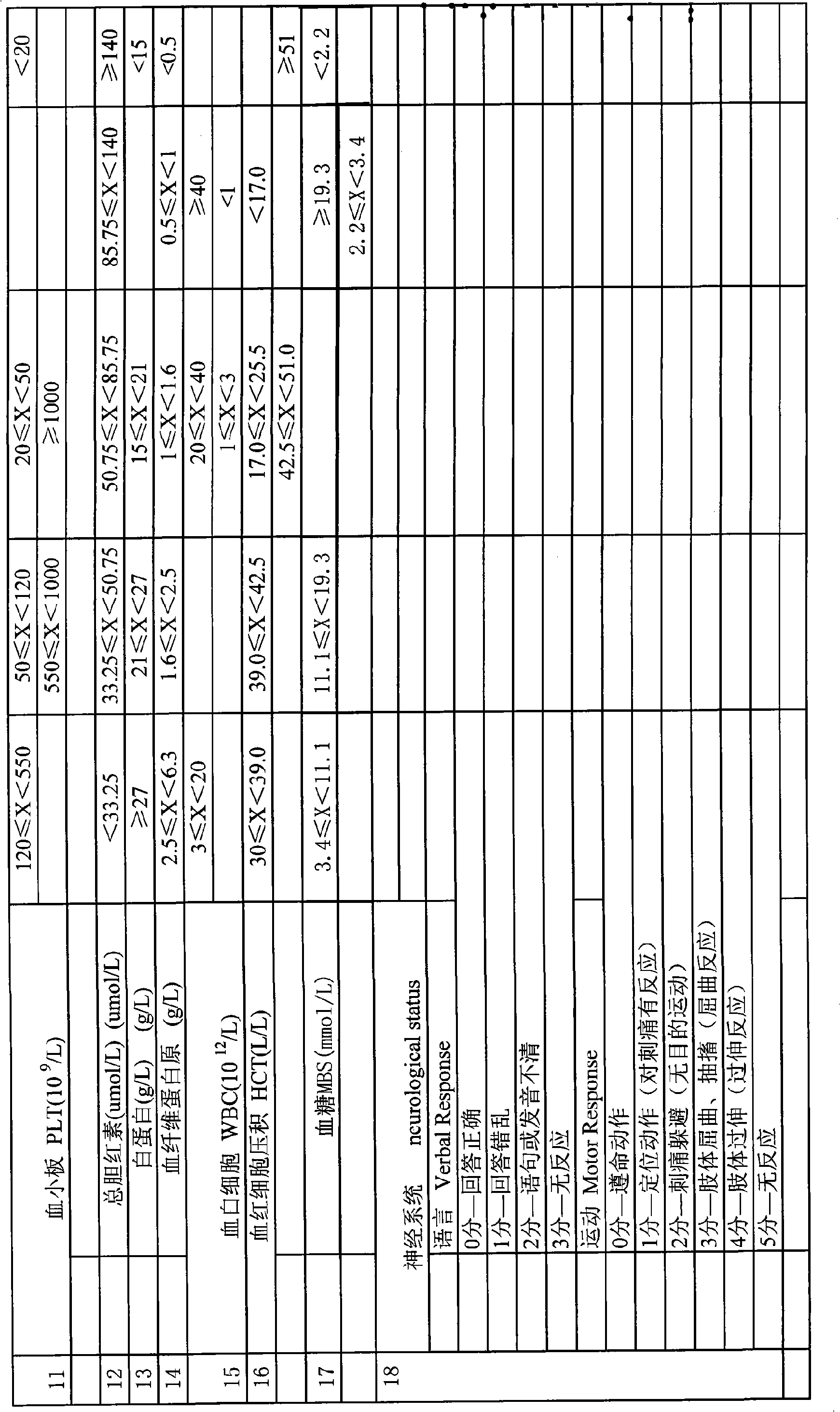 System for estimating state of critically ill patient in obstetrical department