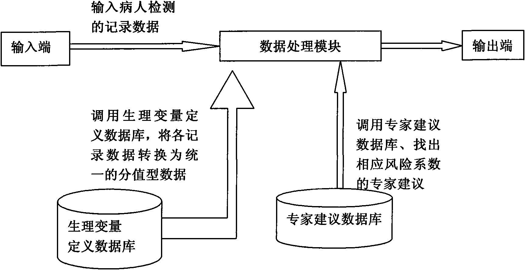 System for estimating state of critically ill patient in obstetrical department