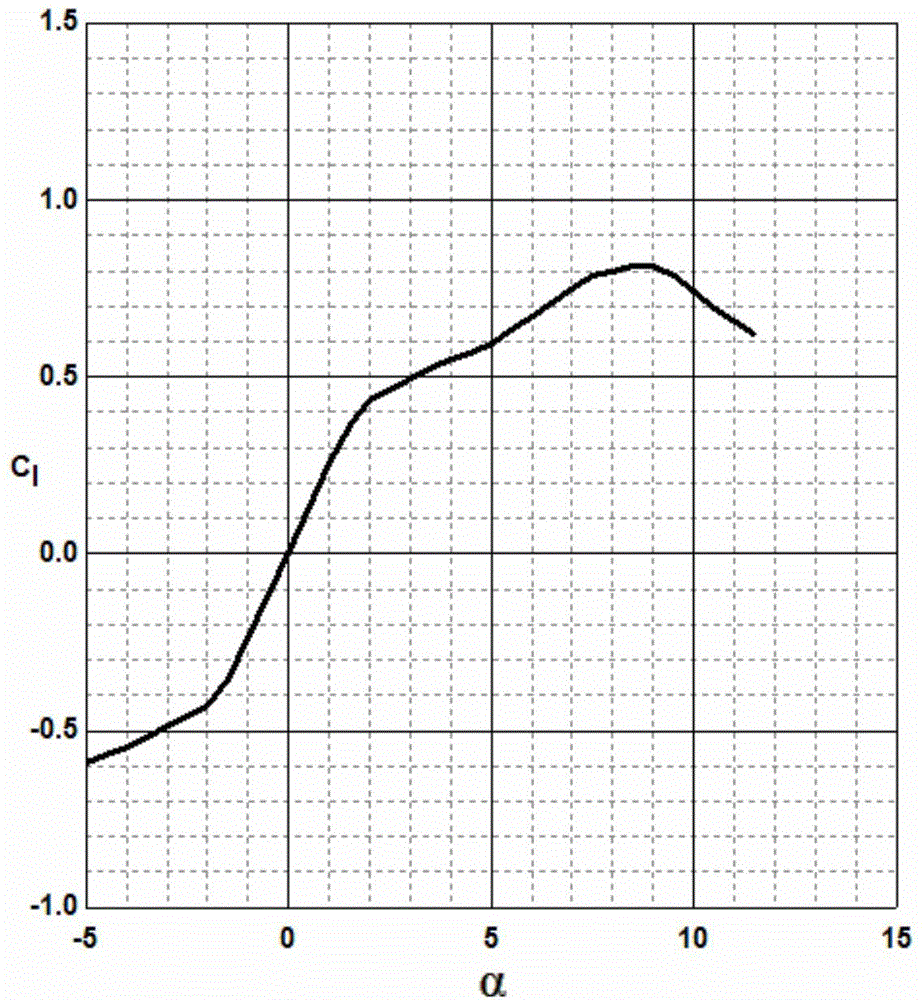 Design method for fixed-wing air survey type unmanned aerial vehicle