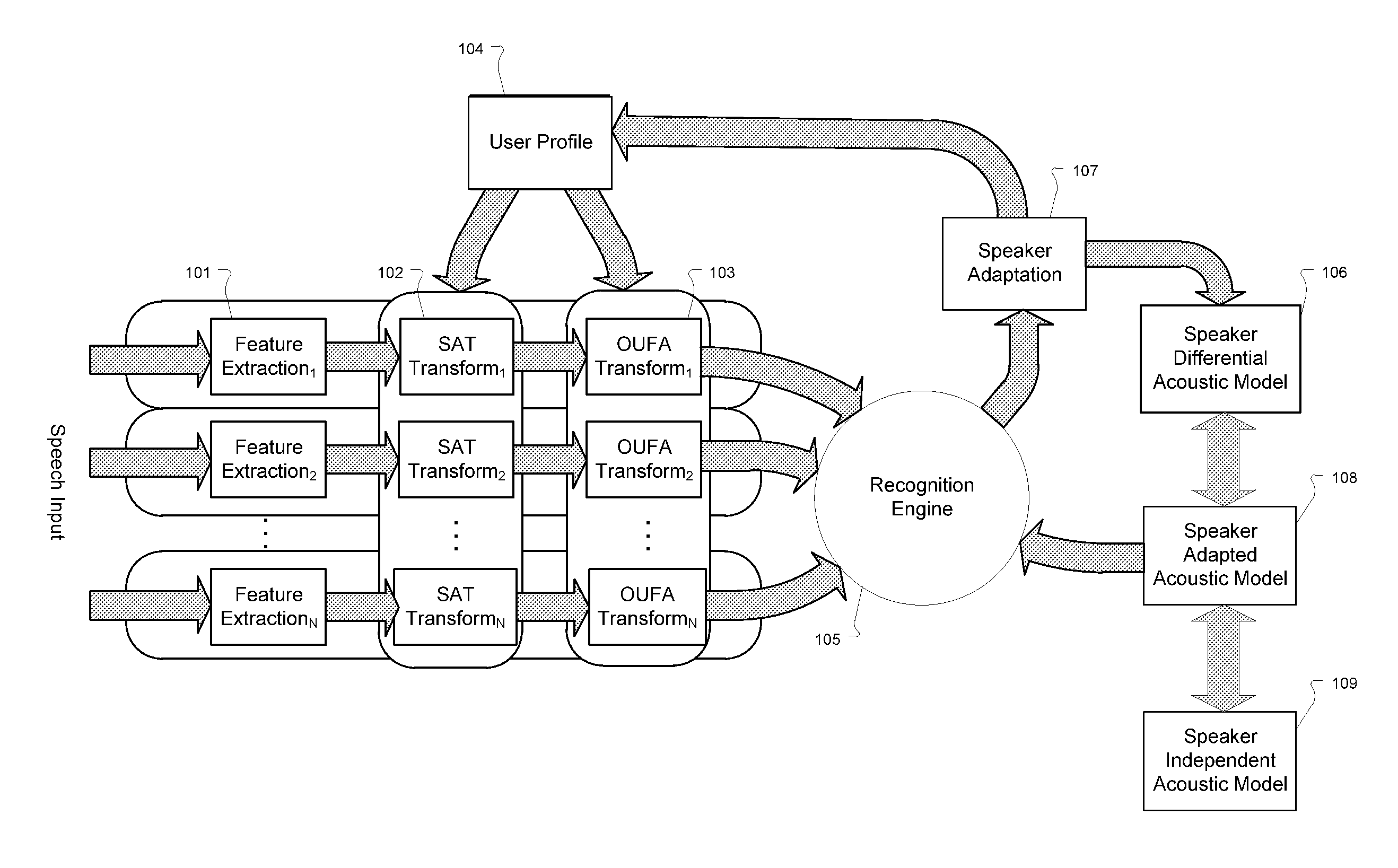 Differential acoustic model representation and linear transform-based adaptation for efficient user profile update techniques in automatic speech recognition