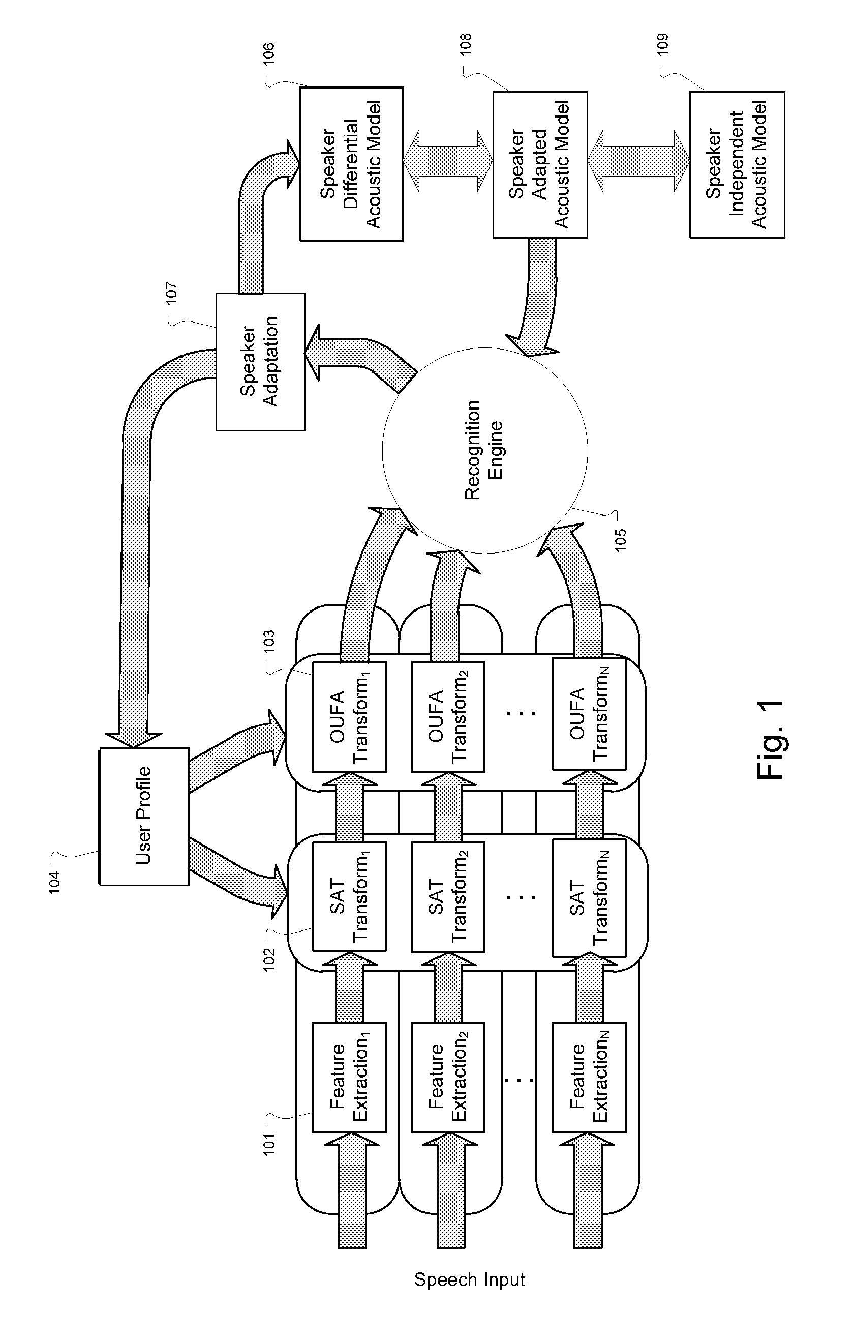 Differential acoustic model representation and linear transform-based adaptation for efficient user profile update techniques in automatic speech recognition