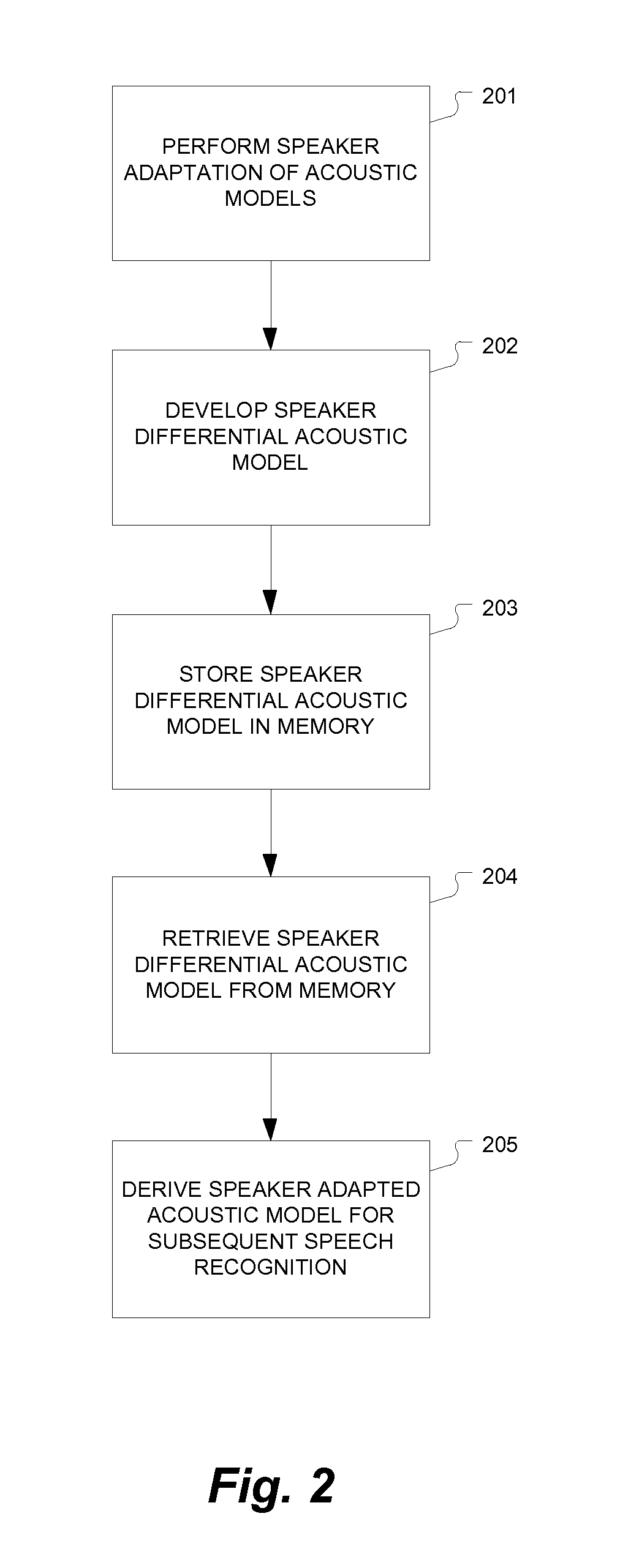 Differential acoustic model representation and linear transform-based adaptation for efficient user profile update techniques in automatic speech recognition