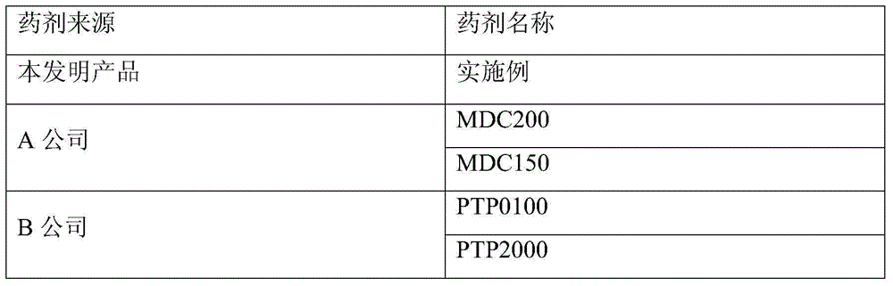 Reverse osmosis membrane scale inhibitor and application thereof