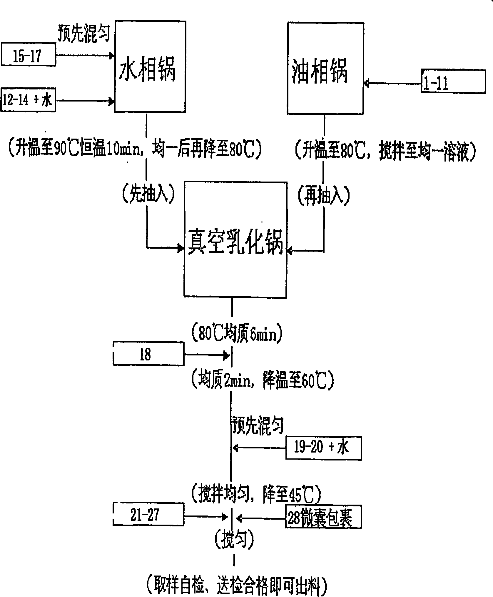 Moisturizing cosmetic and preparation method thereof