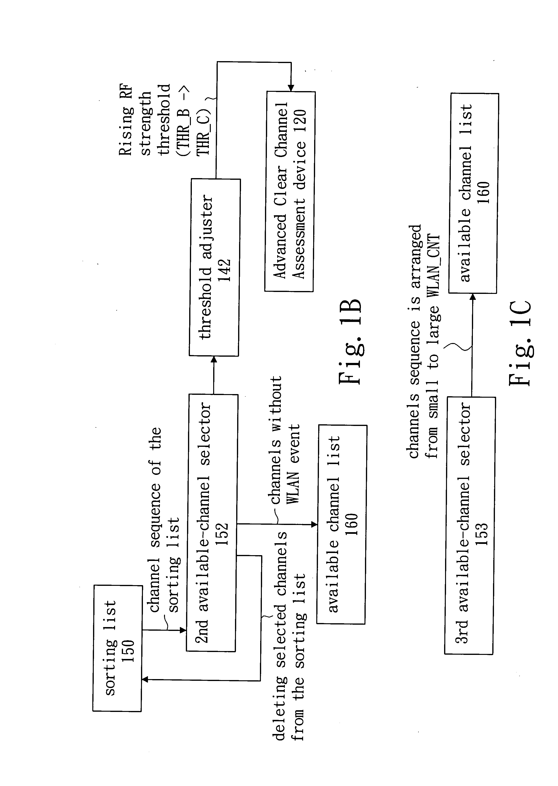 Cognitive radio system and method