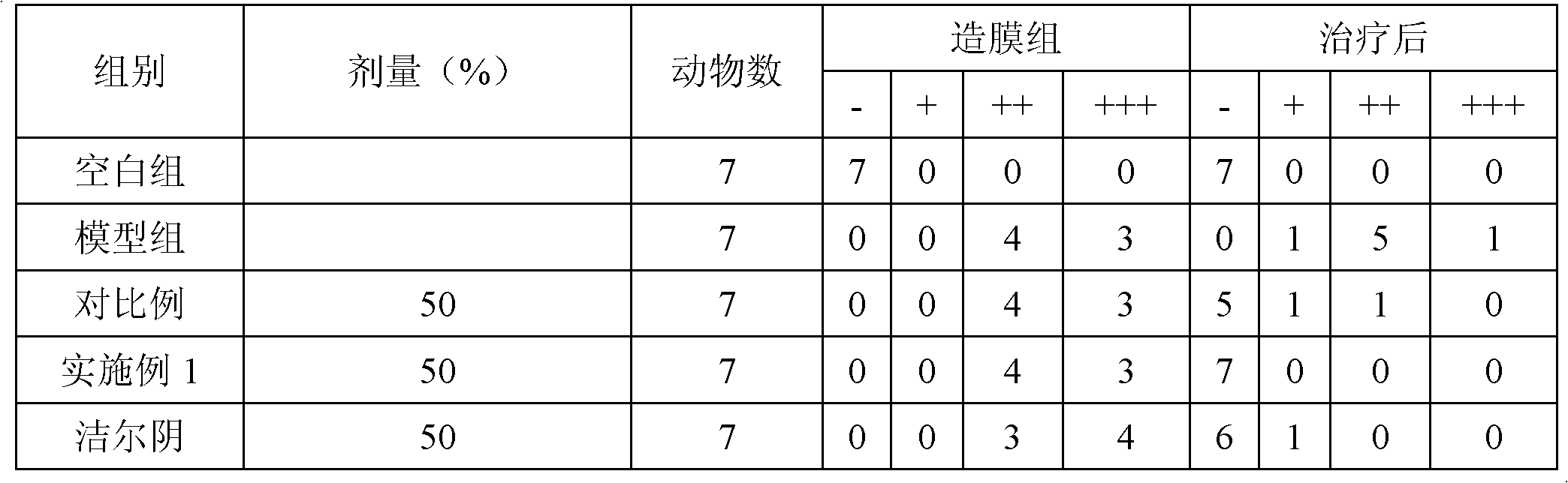 Externally-applied traditional Chinese medicine and preparation method thereof