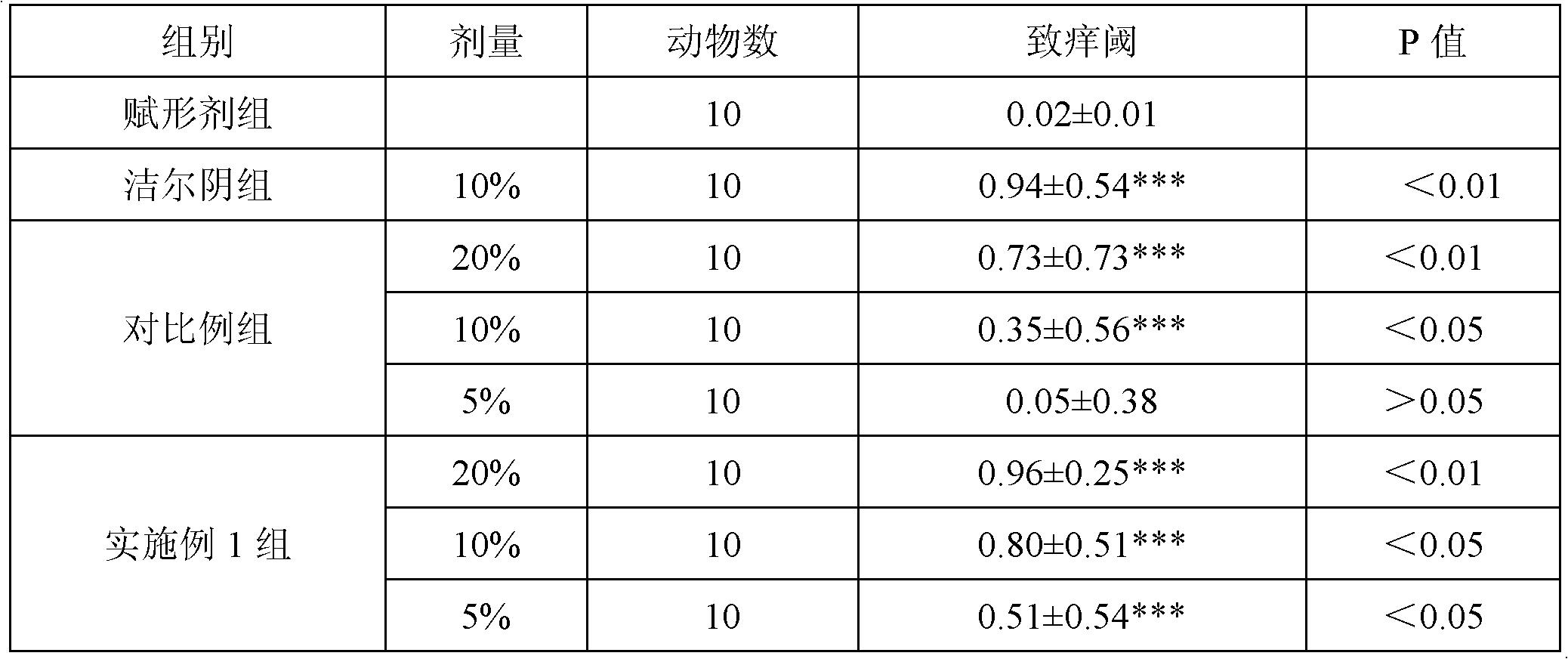 Externally-applied traditional Chinese medicine and preparation method thereof