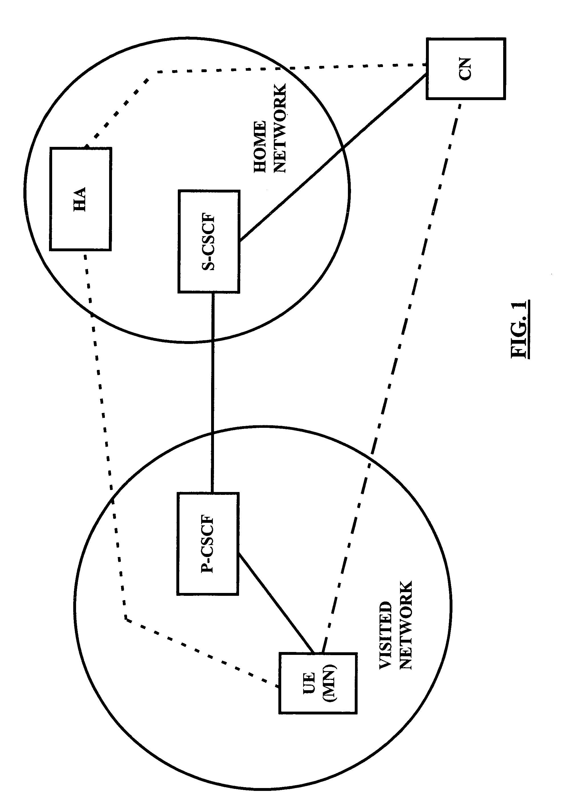 Connection optimization for communications in multiple access environment