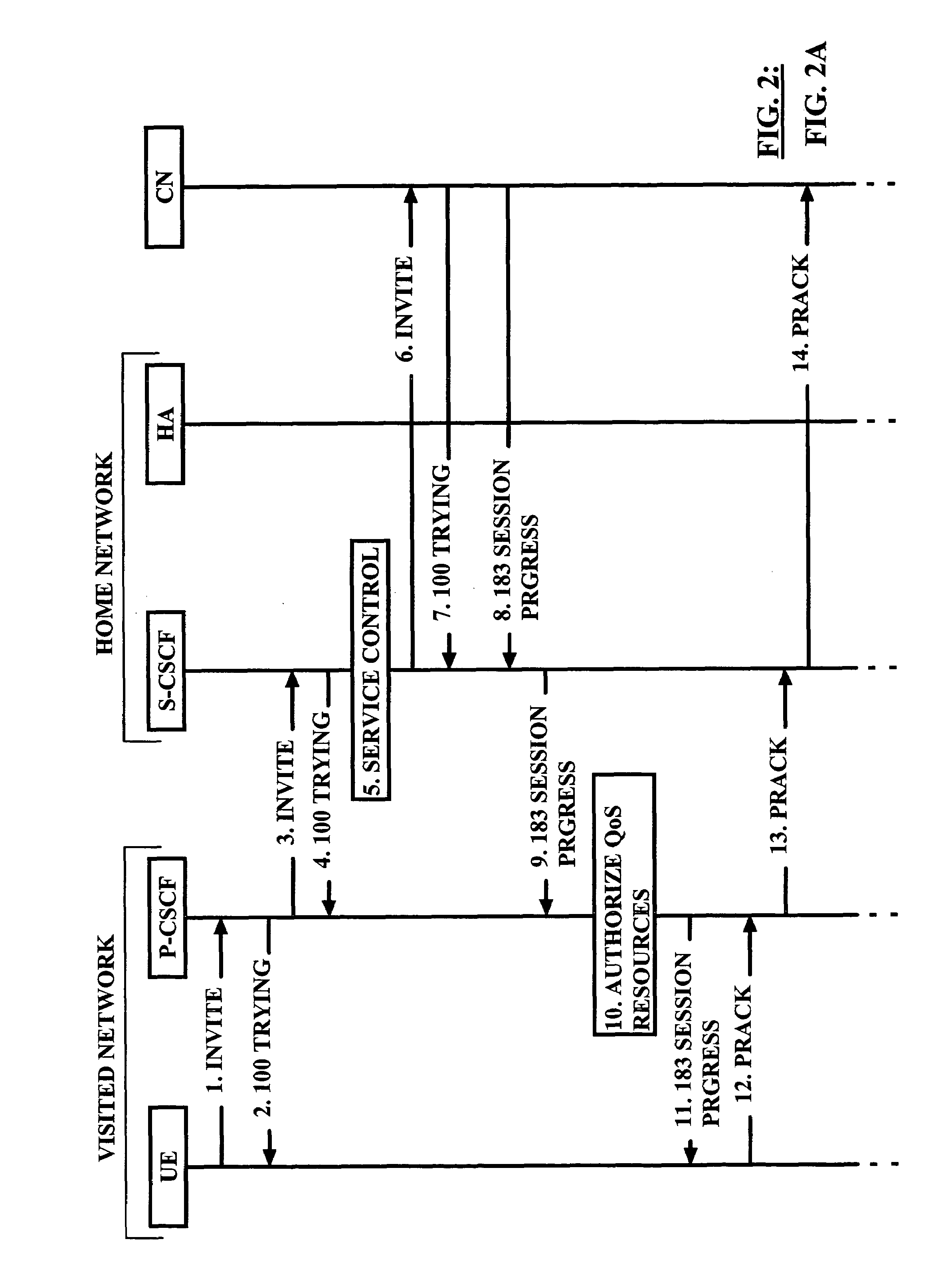 Connection optimization for communications in multiple access environment