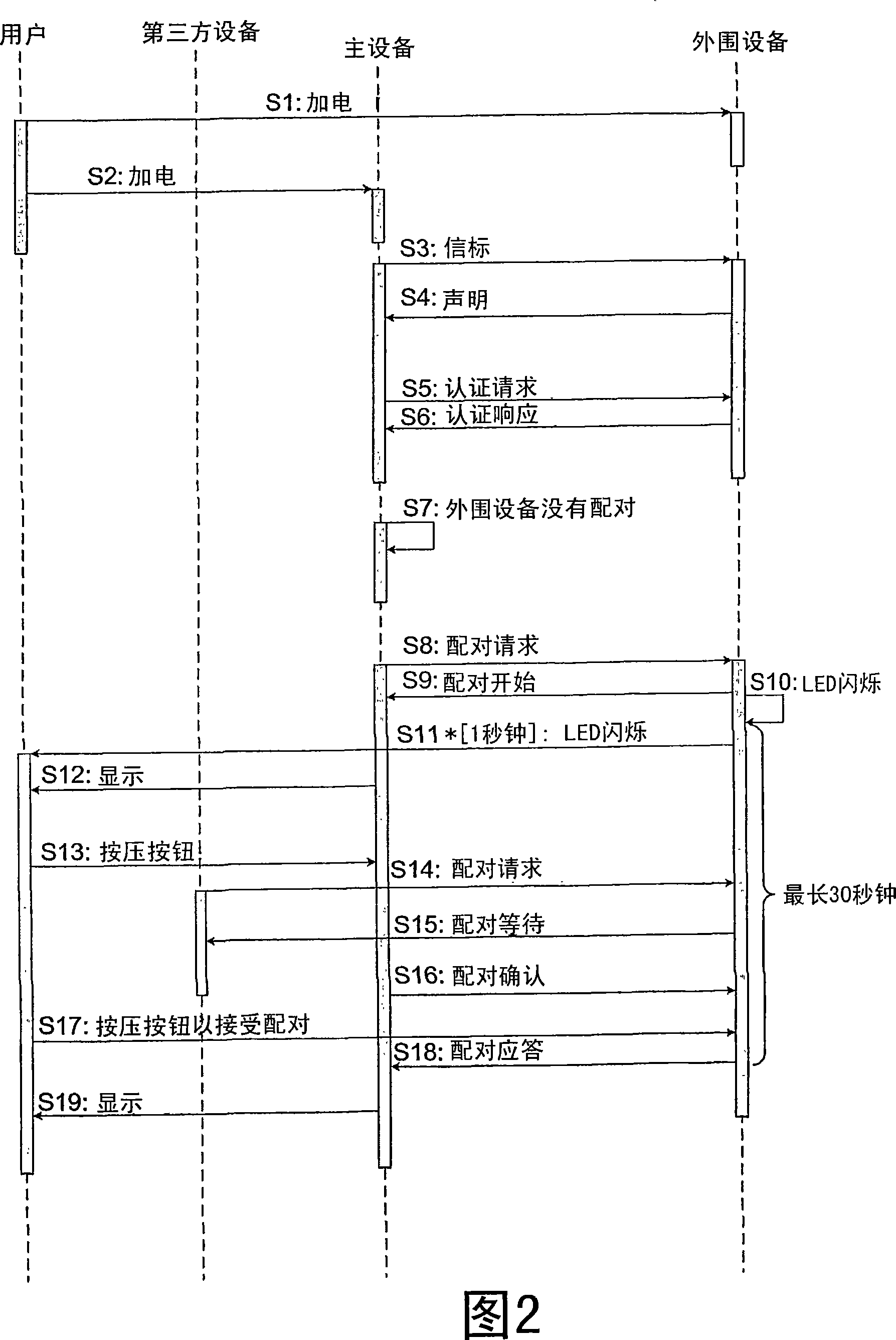 Secure pairing for wired or wireless communications devices