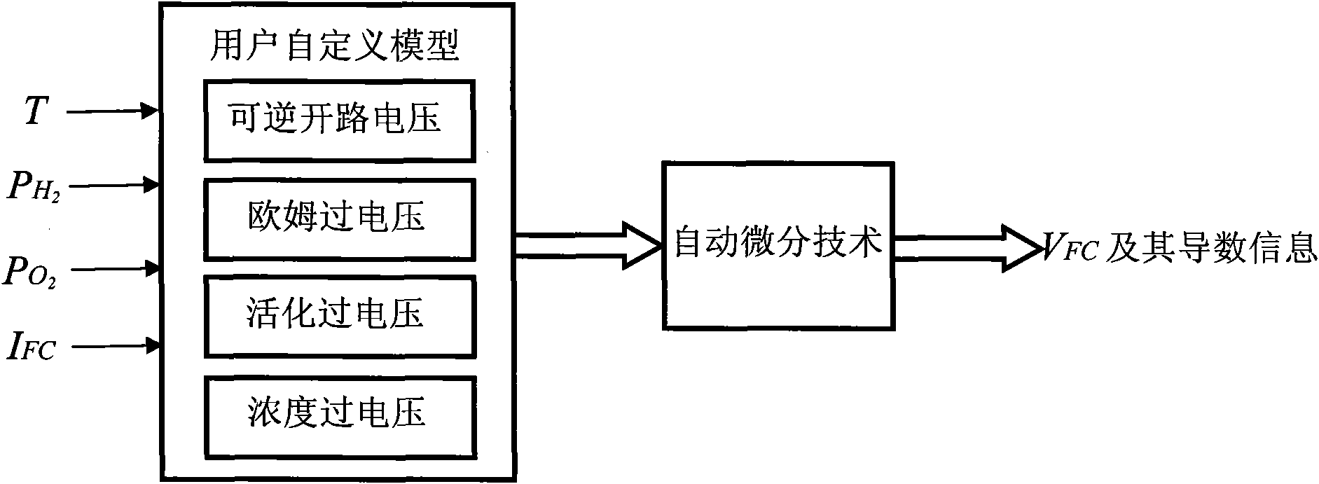 Transient simulation method of distributed power generation system based on automatic differentiation technology