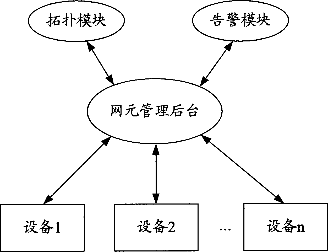 Method and device for realizing equipment state polling