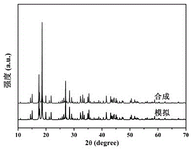 A kind of azo dye adsorbent and its application