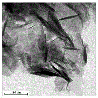 A kind of azo dye adsorbent and its application