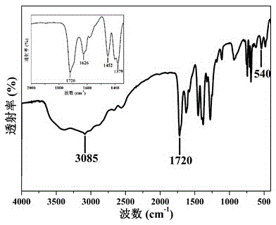 A kind of azo dye adsorbent and its application