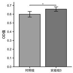 A cryoprotectant for ultra-low temperature injury of mesenchymal stem cells