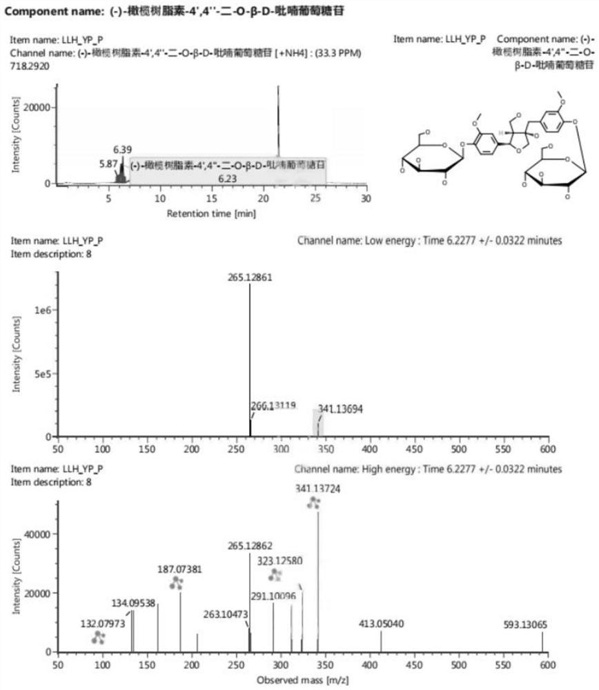 Method for detecting chemical components of kidney-tonifying and blood-activating formula