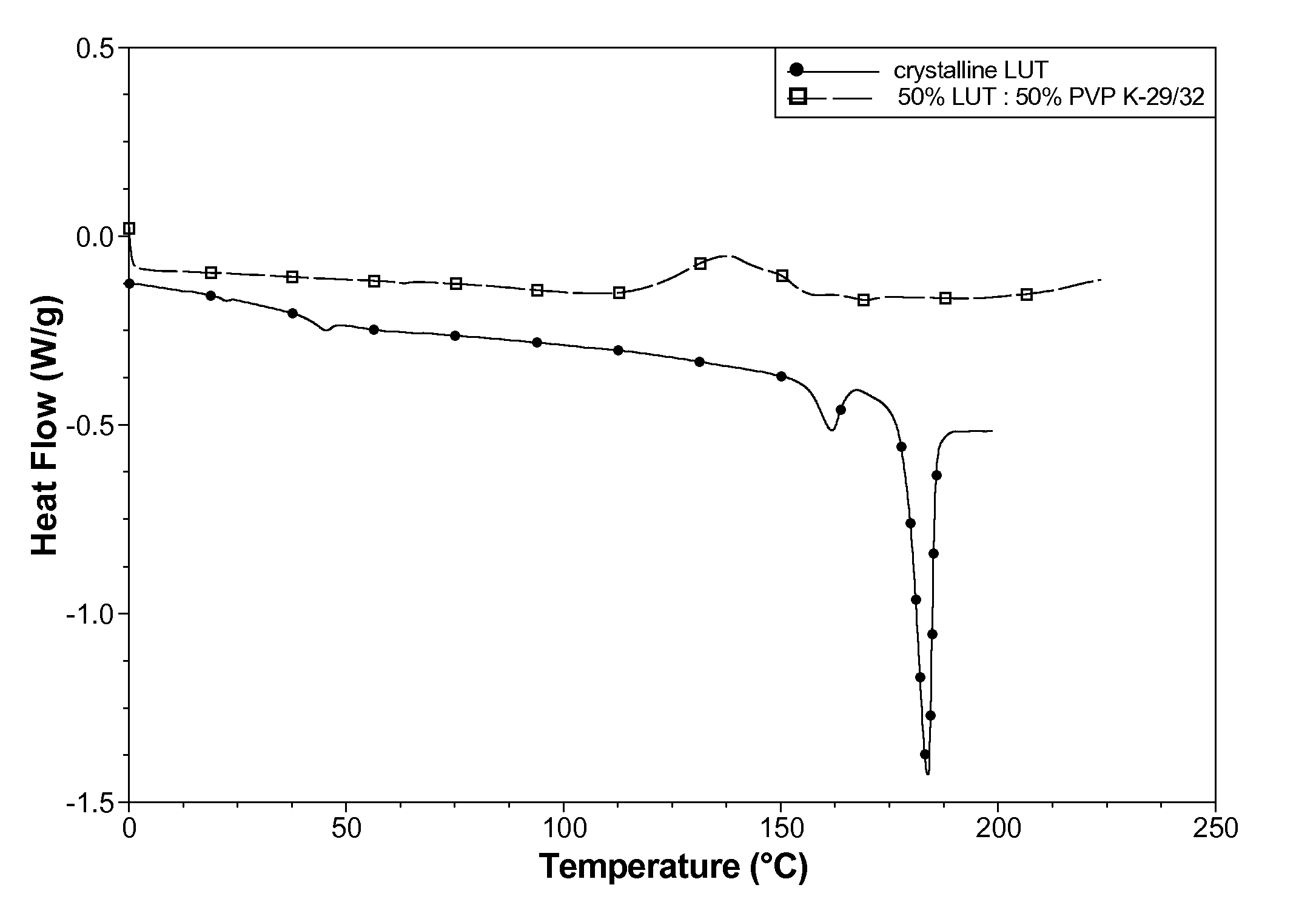 Carotenoids of enhanced bioavailability