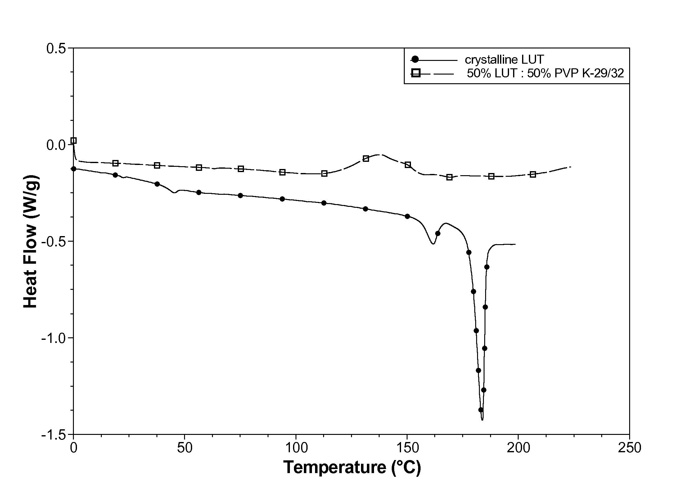 Carotenoids of enhanced bioavailability