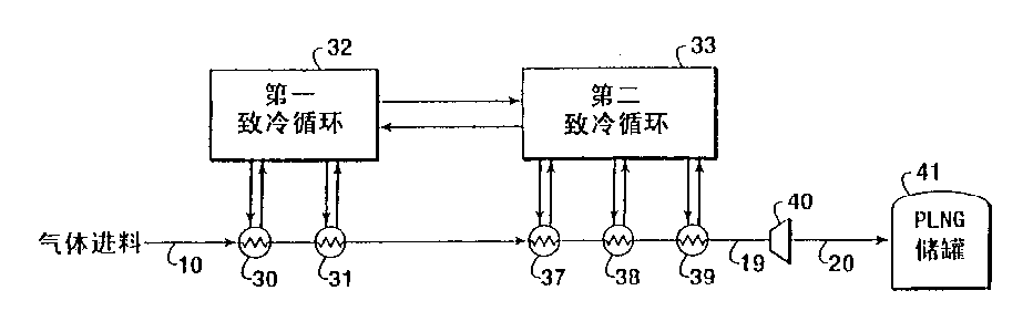 Improved cascade refrigeration process for liquefaction of natural gas