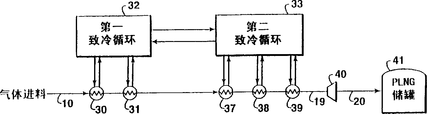 Improved cascade refrigeration process for liquefaction of natural gas