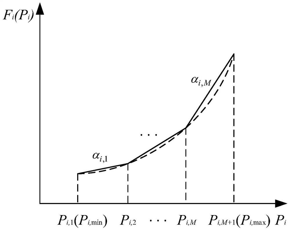 An optimal scheduling method for power grids with pumped-storage units