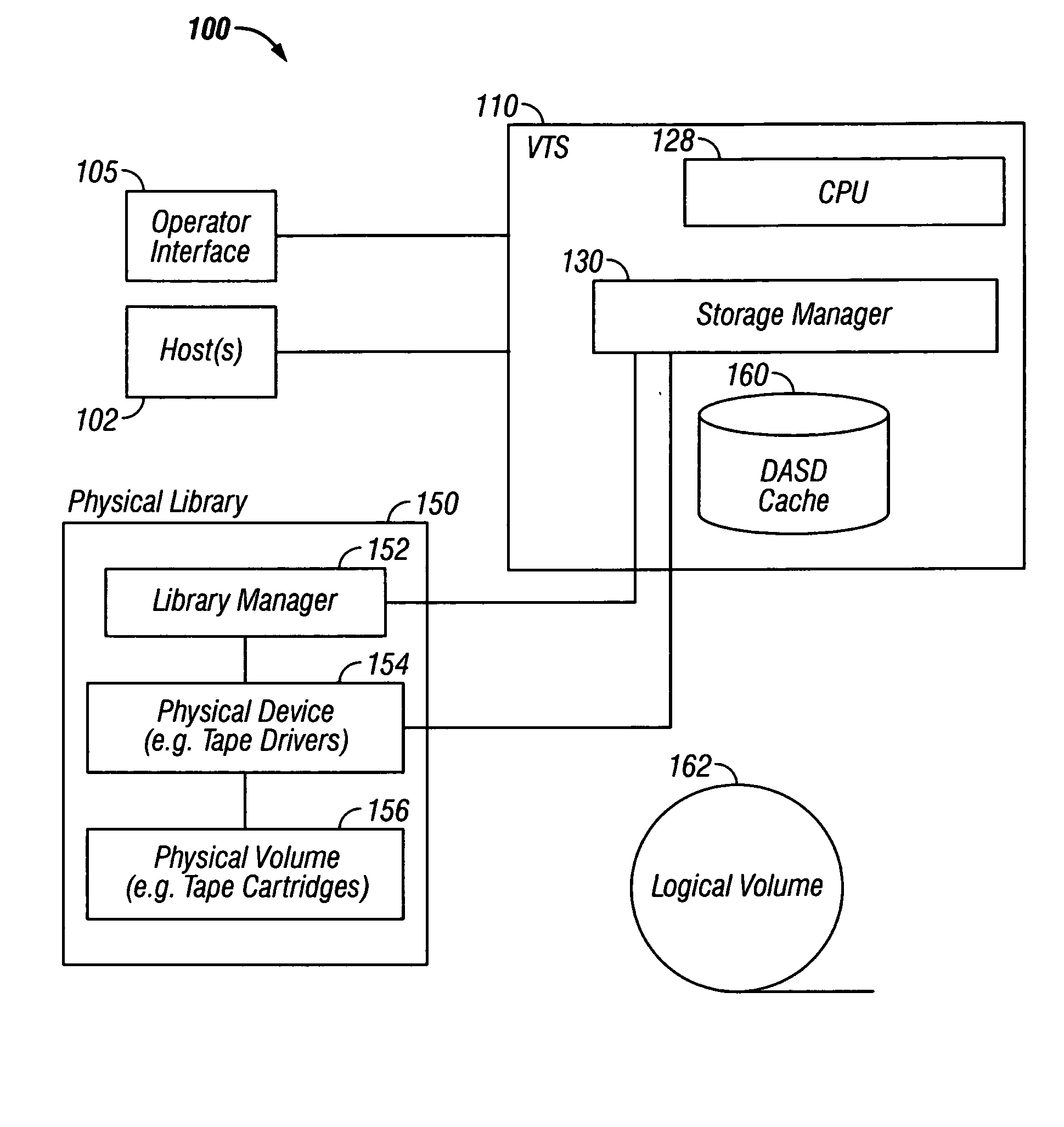 Dynamic loading of virtual volume data in a virtual tape server