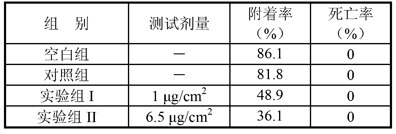 Application of loop proline-3-hydroxy-2-aminobutyric acid in preventing and removing marine fouling organisms