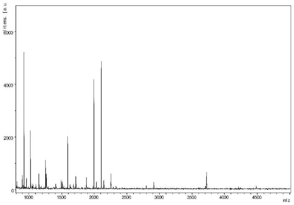 Analysis method and system for identifying heat treatment degree and doping of liquid milk