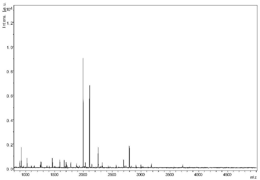 Analysis method and system for identifying heat treatment degree and doping of liquid milk