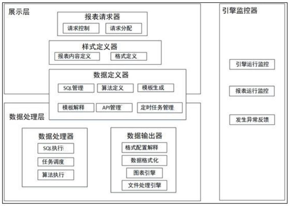 Visual configuration report generation method and system, electronic equipment and storage medium