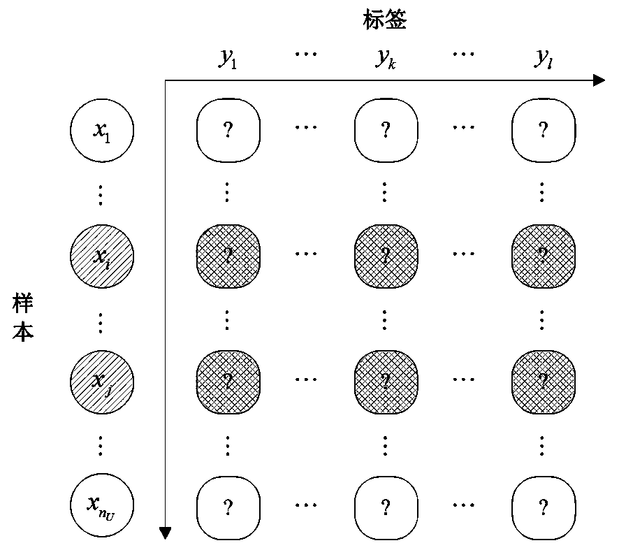 Multi-label classifier constructing method based on cost-sensitive active learning