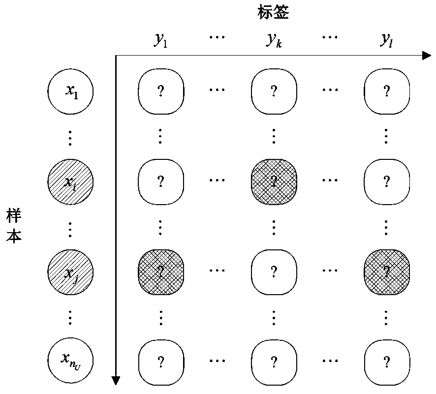 Multi-label classifier constructing method based on cost-sensitive active learning