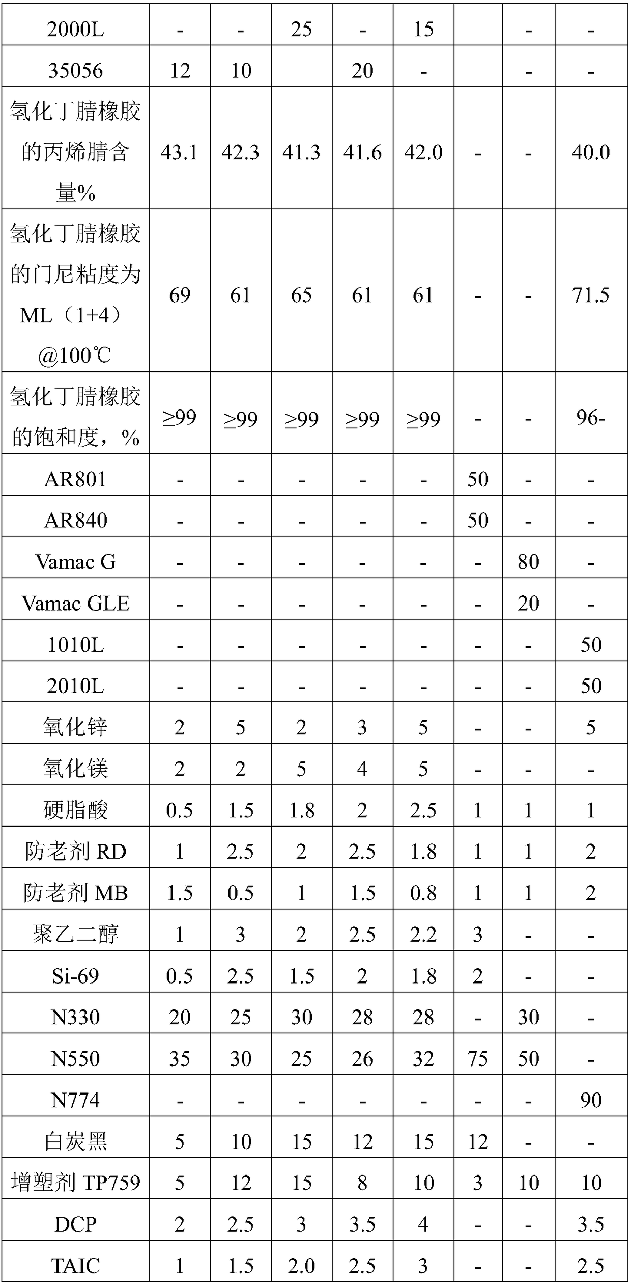 Hydrogenated butadiene-acrylonitrile rubber composition material and preparation method and application thereof