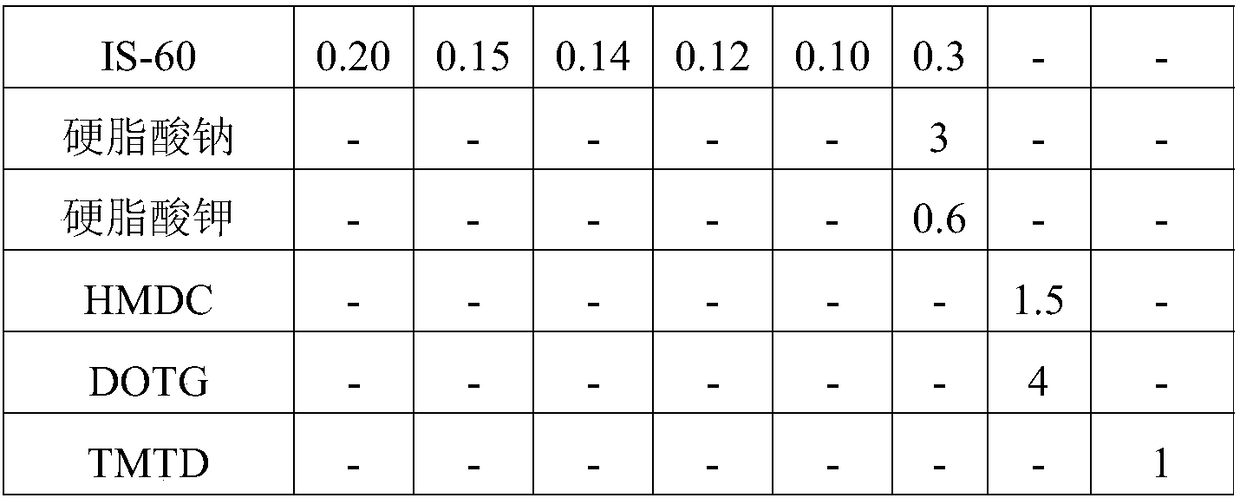 Hydrogenated butadiene-acrylonitrile rubber composition material and preparation method and application thereof