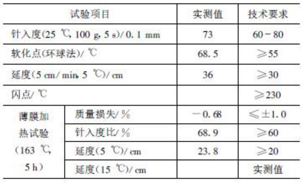 Construction method for large-gap drainage asphalt concrete pavement under assistance of warm mixing aid