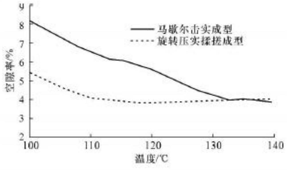 Construction method for large-gap drainage asphalt concrete pavement under assistance of warm mixing aid