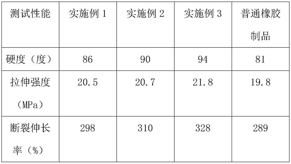 Soft sealing fluororubber valve seat and production process thereof