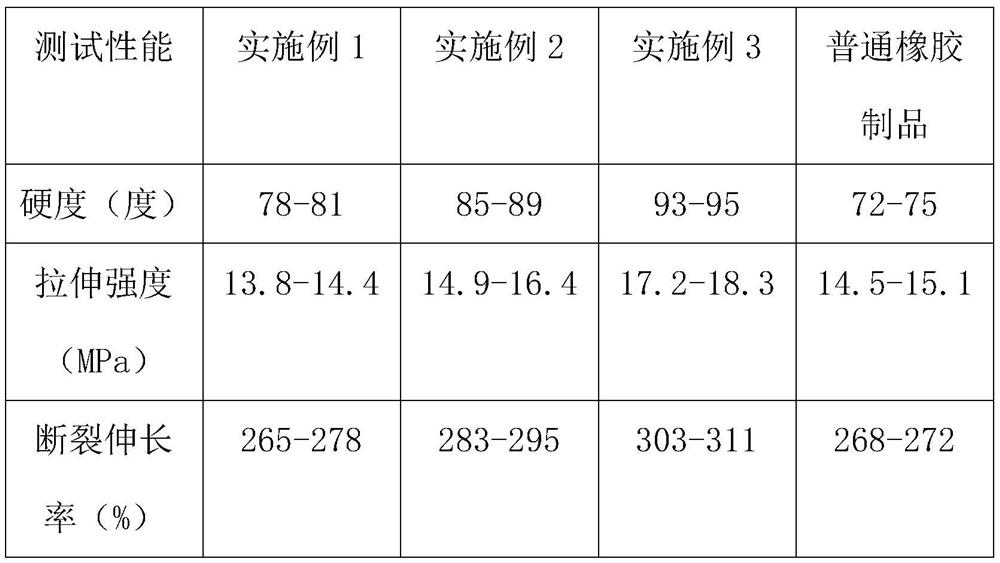 Soft sealing fluororubber valve seat and production process thereof