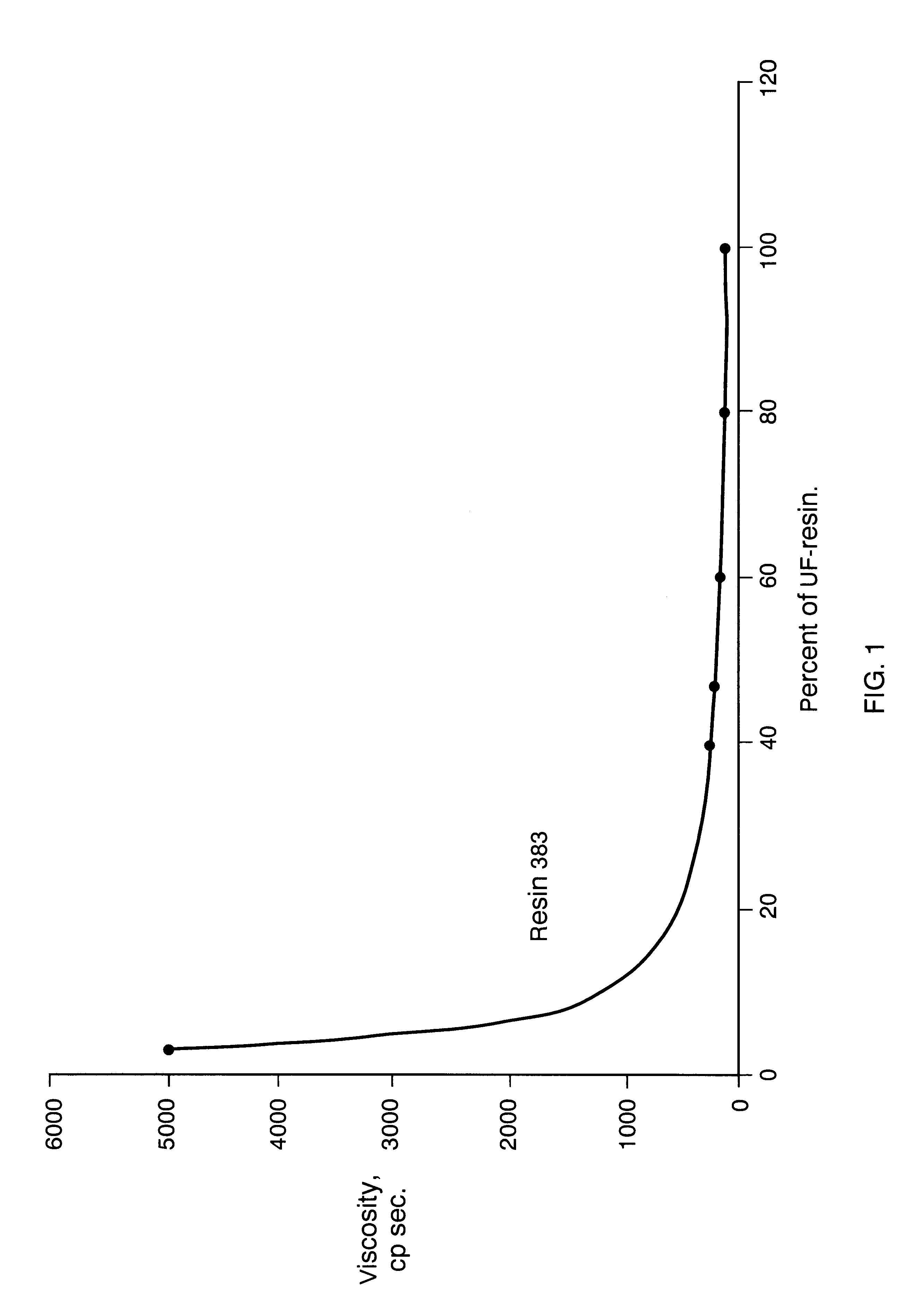 Composition board binding material