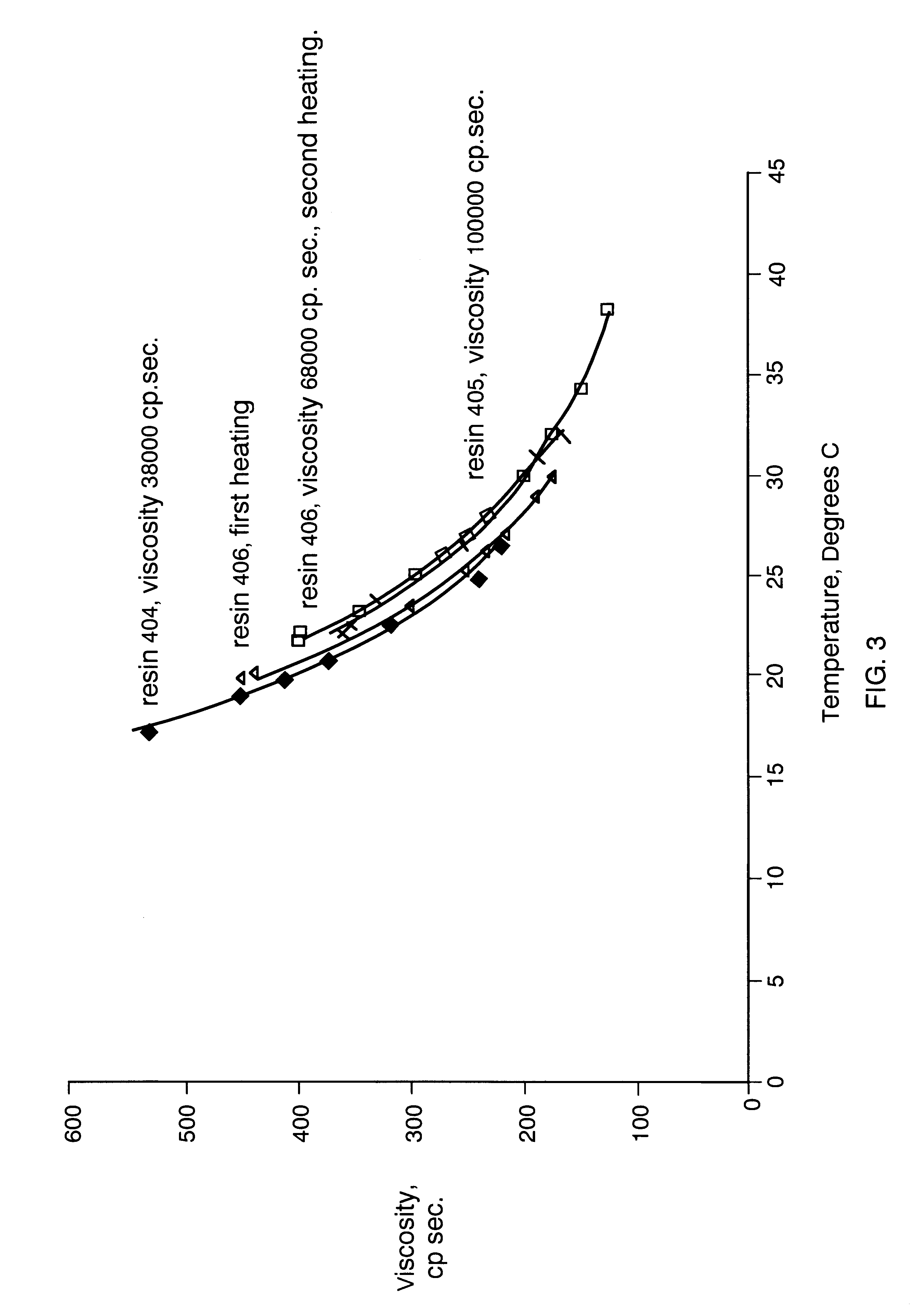 Composition board binding material