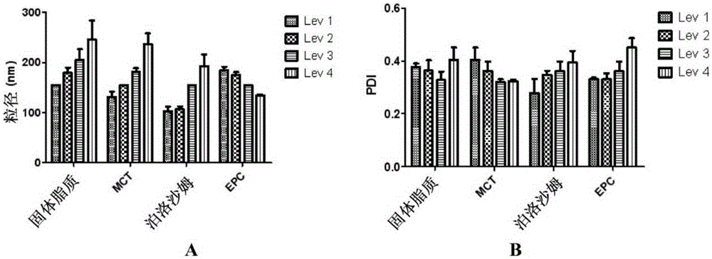 Ophthalmic composition, method for preparing the same, and use of the same