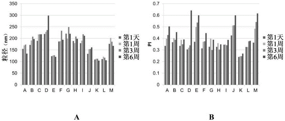 Ophthalmic composition, method for preparing the same, and use of the same