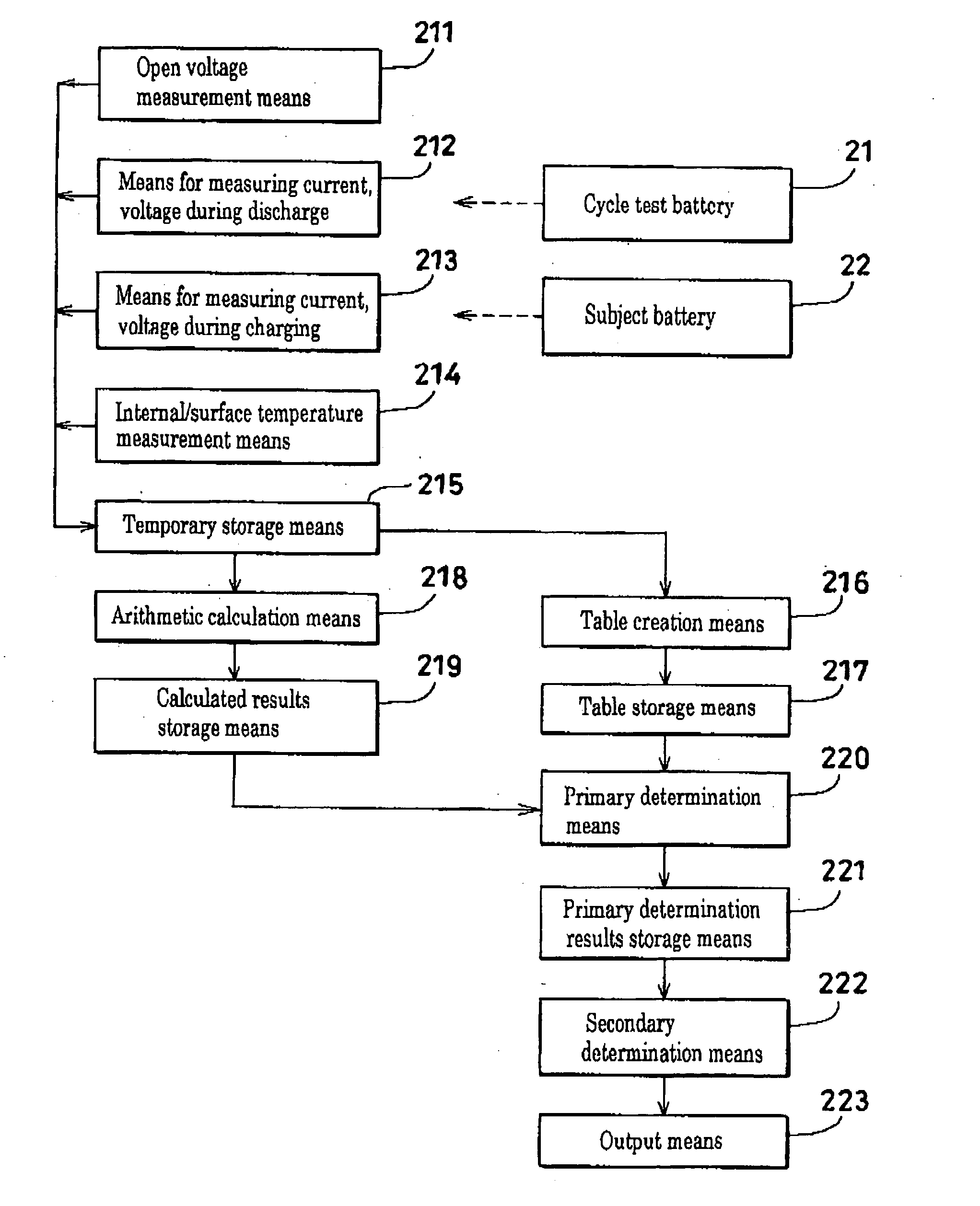 Method and apparatus for confirming the charge amount and degradation state of a battery, a storage medium, an information processing apparatus, and an electronic apparatus