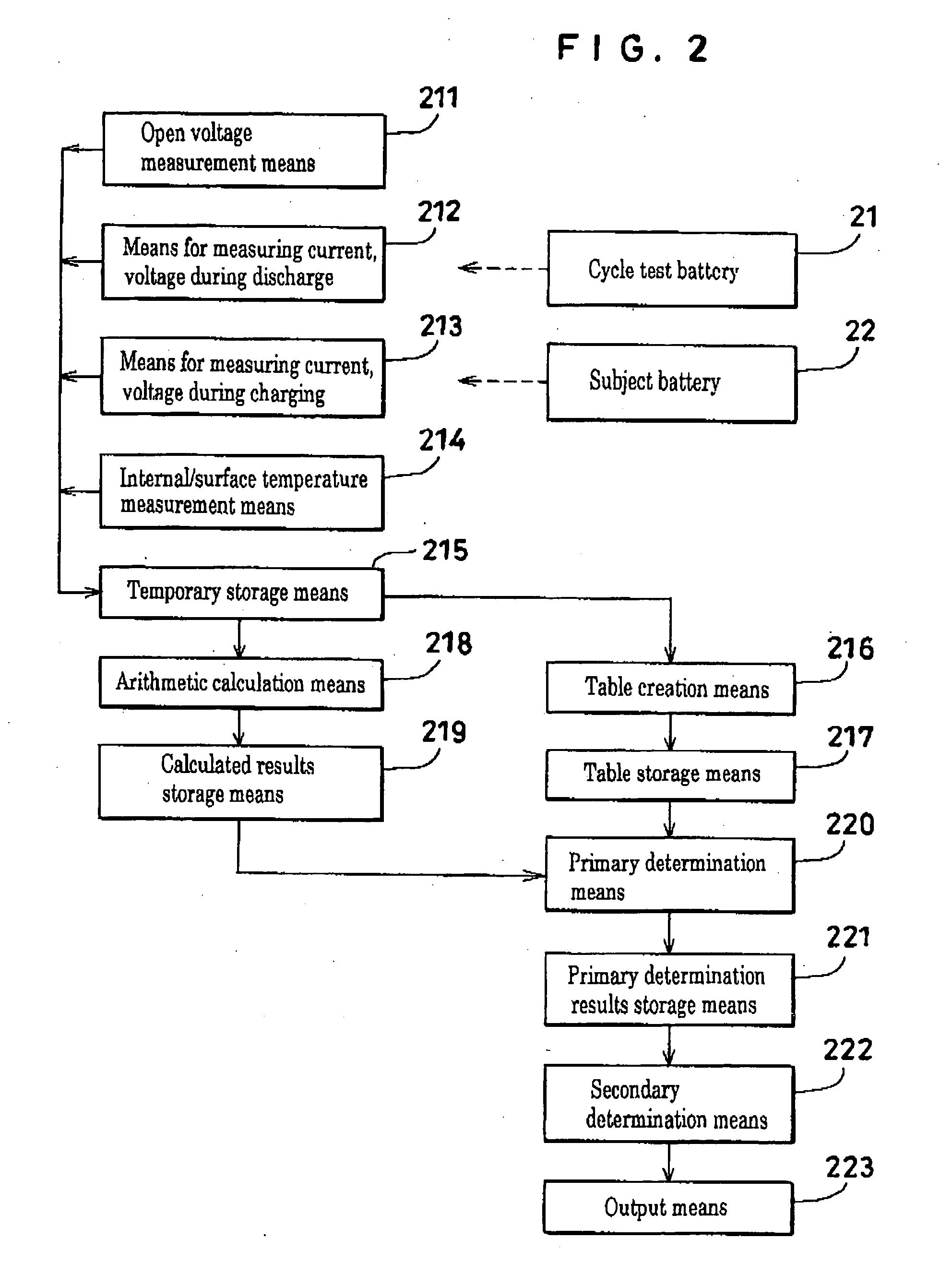 Method and apparatus for confirming the charge amount and degradation state of a battery, a storage medium, an information processing apparatus, and an electronic apparatus